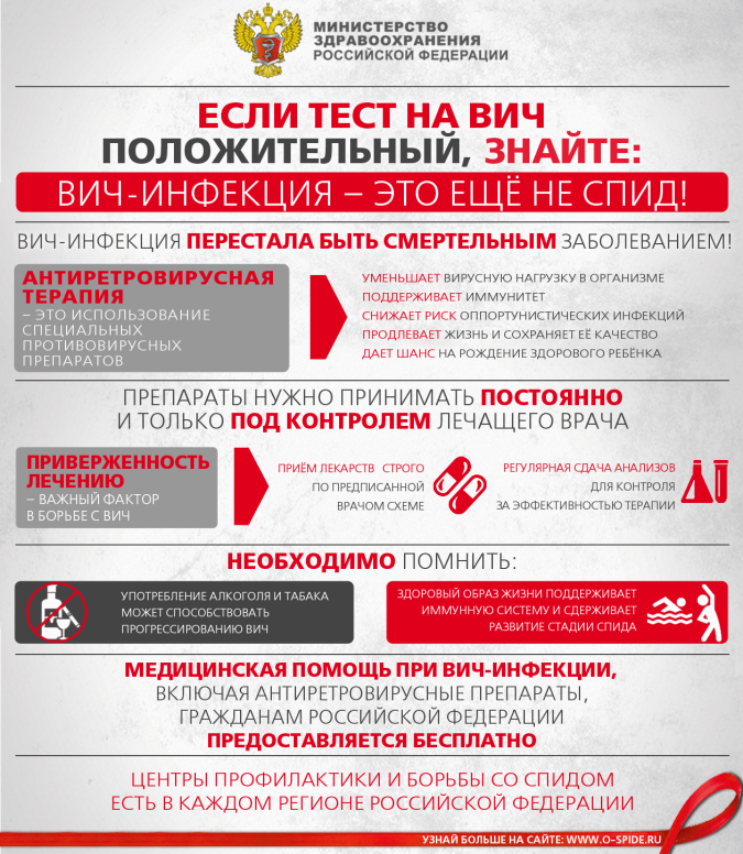 Права и ответственность ВИЧ+ фото 2