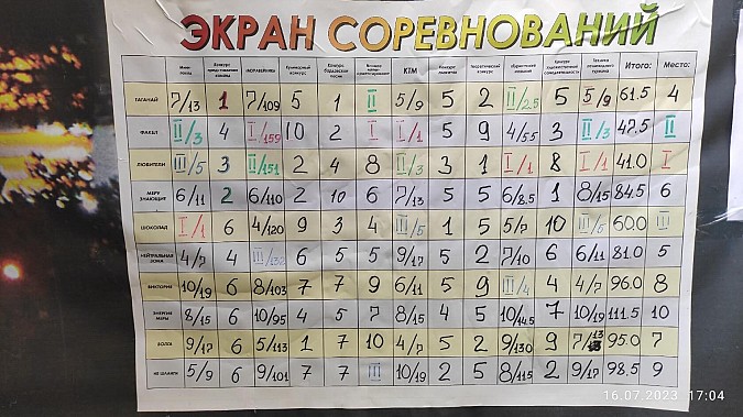 На Мере завершился областной туристический слёт фото 17