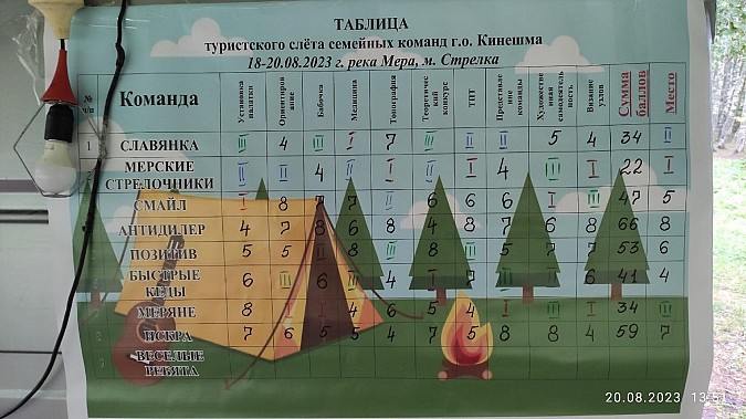 «Мерские стрелочники» выиграли семейный турслет на Мере фото 24