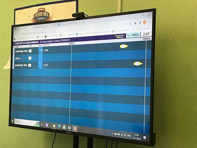 Команда школы №18 приняла участие в I Всероссийском этапе кубка «Школьной гребной лиги» фото 4
