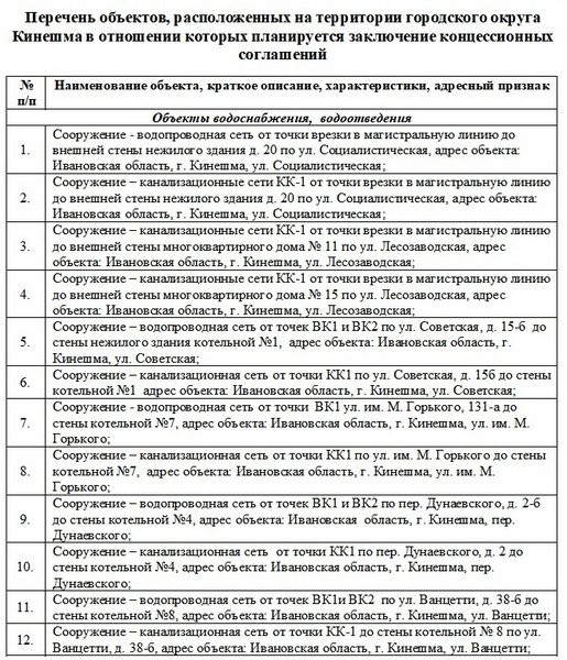 5 поликлиника иваново расписание