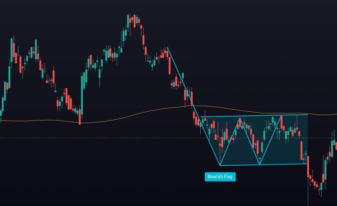 Паттерны медвежьего рынка: как распознать и заработать фото 2