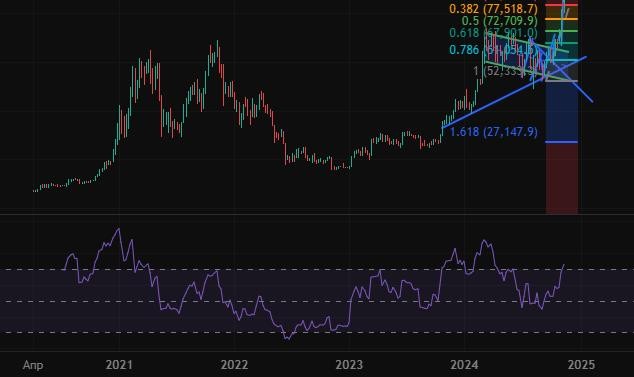 Преимущества обучения на профессию финансового аналитика фото 2