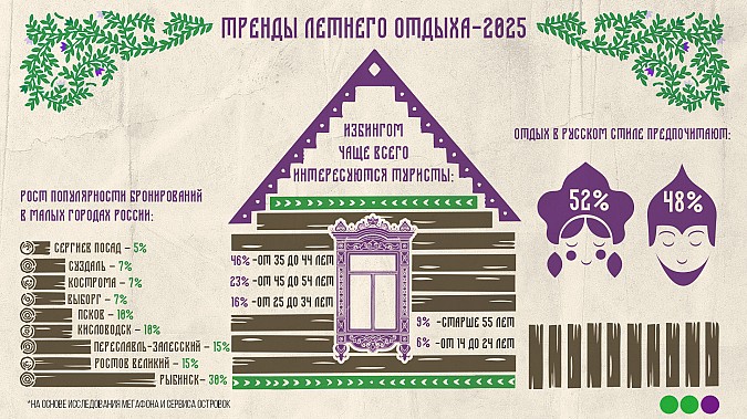 Тренд на избинг: ивановские миллениалы увлеклись тихим туризмом фото 2
