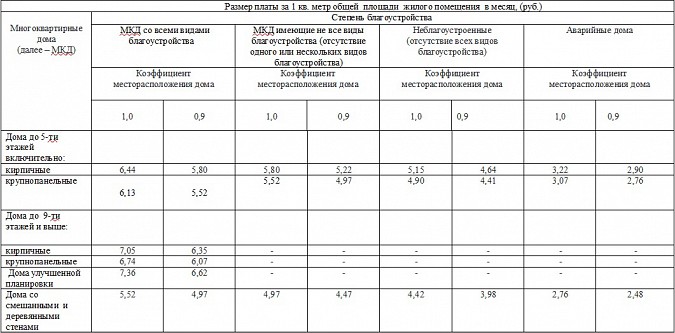 Приложение к постановлению администрации городского округа Кинешма