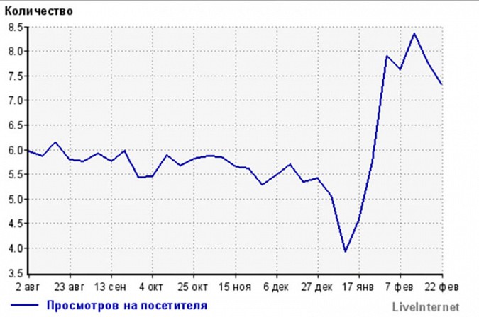 Зачем Кинешемец.RU сменил сайт фото 2